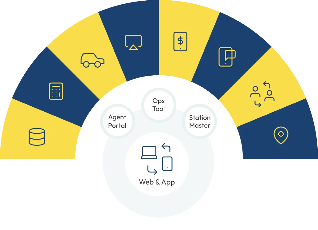 robosoft technologies